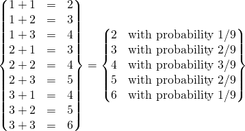 \displaystyle \left\{{\begin{matrix}1+1&=&2\\1+2&=&3\\1+3&=&4\\2+1&=&3\\2+2&=&4\\2+3&=&5\\3+1&=&4\\3+2&=&5\\3+3&=&6\end{matrix}}\right\}=\left\{{\begin{matrix}2&{\mbox{with}}\ {\mbox{probability}}\ 1/9\\3&{\mbox{with}}\ {\mbox{probability}}\ 2/9\\4&{\mbox{with}}\ {\mbox{probability}}\ 3/9\\5&{\mbox{with}}\ {\mbox{probability}}\ 2/9\\6&{\mbox{with}}\ {\mbox{probability}}\ 1/9\end{matrix}}\right\}