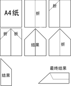 260px-Paper_plane_diagram_(zh)