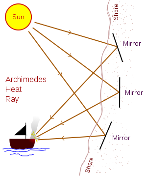 300px-Archimedes_Heat_Ray_conceptual_diagram.svg