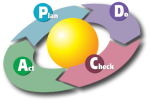 350px-PDCA_Cycle.svg