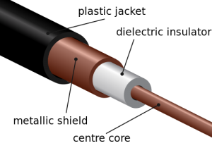 500px-Coaxial_cable_cutaway.svg