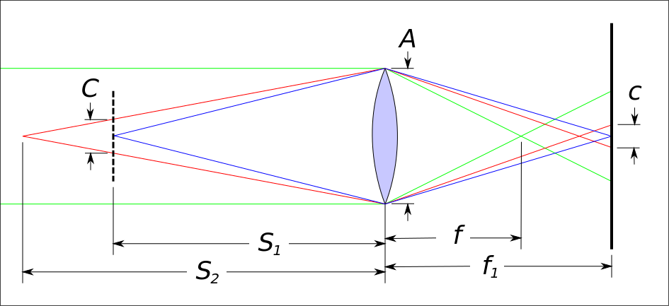 Circle_of_confusion_calculation_diagram.svg