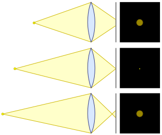 Cirles_of_confusion_lens_diagram