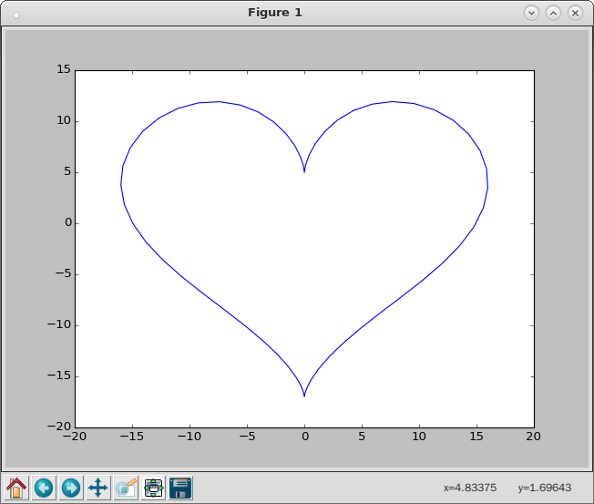 figure_heart