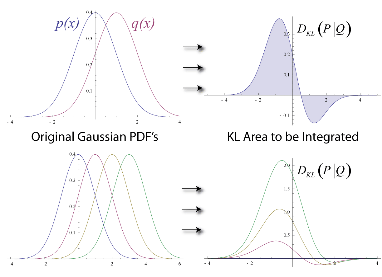 KL-Gauss-Example