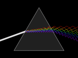 Light_dispersion_conceptual_waves350px