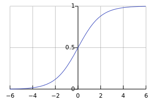 Logistic-curve.svg