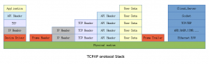 TCP-IP-STACK