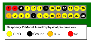 a-and-b-physical-pin-numbers