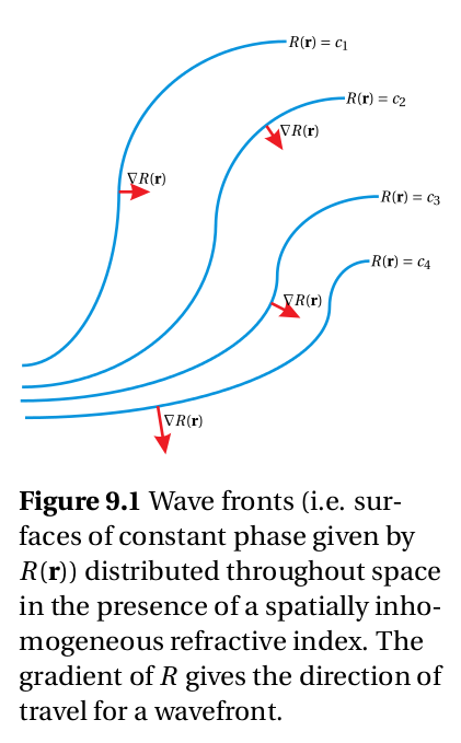 wave_front