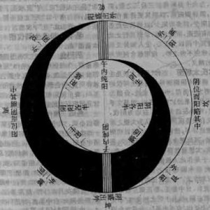 阴阳鱼循环太极图